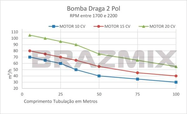 Bomba Draga 2