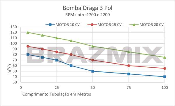 Bomba Draga 3