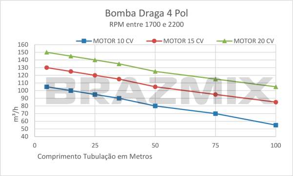 Bomba Draga 4