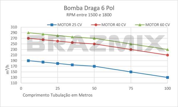 Bomba Draga 6