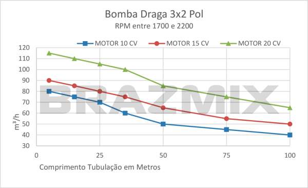 Bomba Draga 3x2