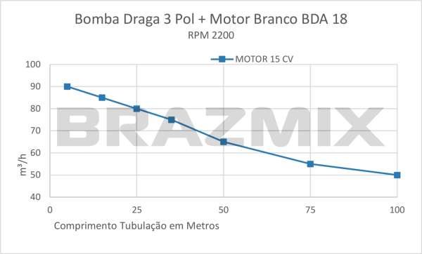Motobomba Draga MTB3-BDA18