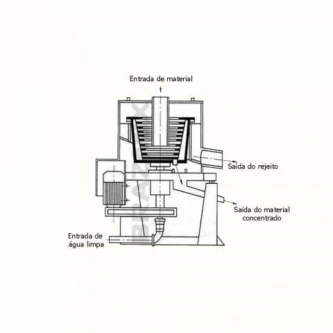 Concentrador BM-15