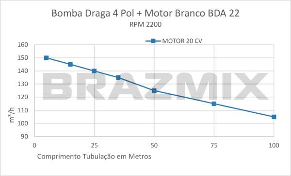 Motobomba Draga MTB4M-BDA22