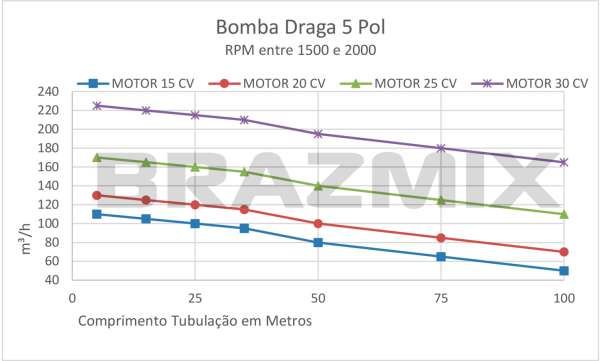 Bomba Draga 5